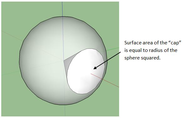 Surface area of the "cap" is equal to radius of the sphere squared.