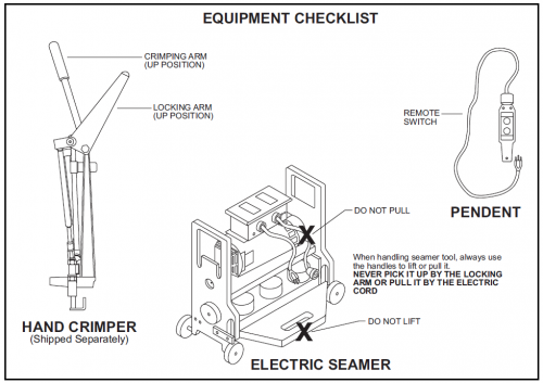 Seamer Equipment Checklist