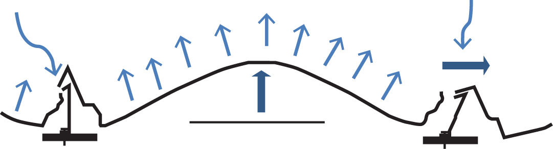 Panel Deflection