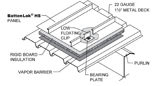 Foam Board Insulation - Metal Building Insulation